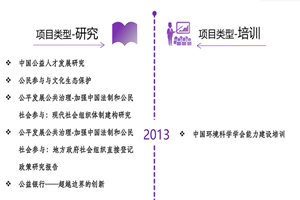 想被大鸡吧操逼哦哦非评估类项目发展历程